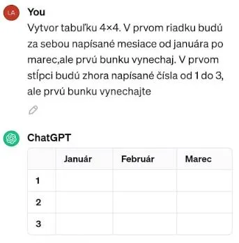 Tabuľka vytvorená ChatGPT