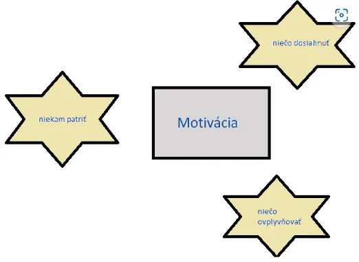 Na váhach zobrazené teoretické pôsobenie motivácie podľa Adamsa